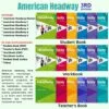 Pack American Headway Third Edition (Material digital) 3