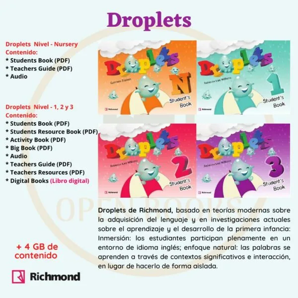 Droplets